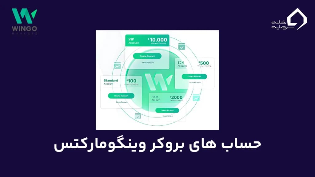 حساب های معاملاتی بروکر وینگو