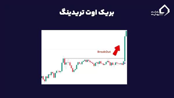 استراتژی بریک اوت