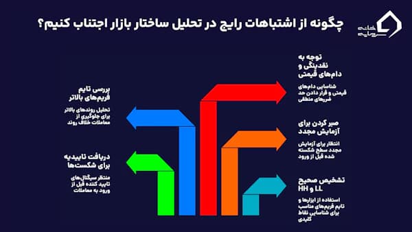 رایج‌ترین اشتباهات معامله‌گران در مارکت استراکچر چیست؟