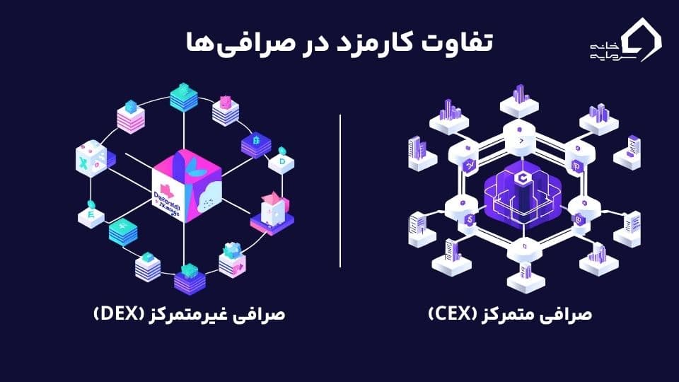 نحوه محاسبه کارمزد صرافی ارز 