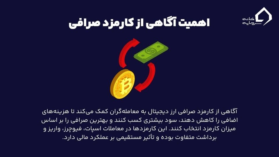 نحوه محاسبه کارمزد صرافی ارز 