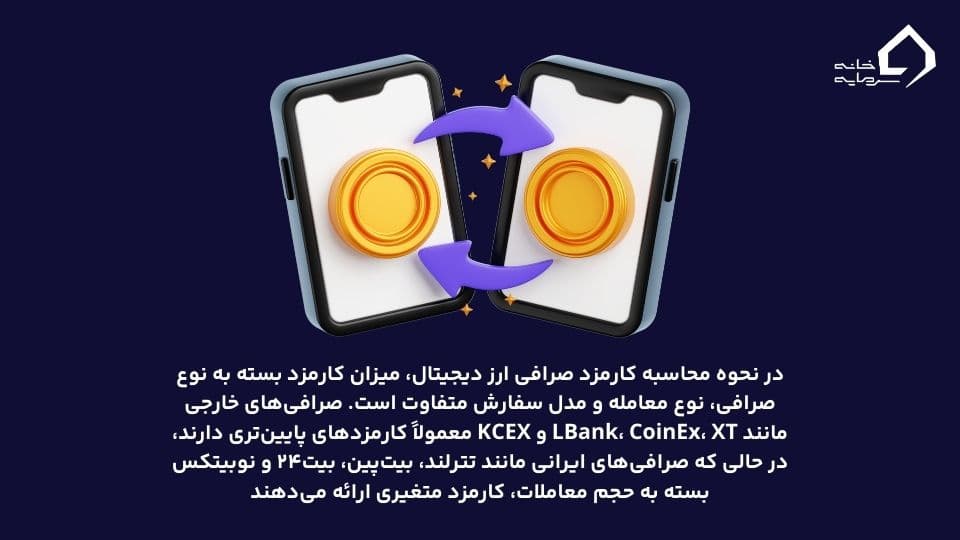 نحوه محاسبه کارمزد صرافی ارز 