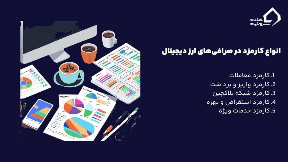 نحوه محاسبه کارمزد صرافی ارز 