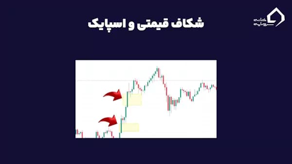 رابطه بین شکاف قیمتی و اسپایک چیست؟