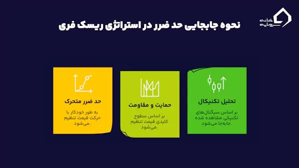 بهترین نجوه جابجایی حد ضرر در ریسک فری چیست؟