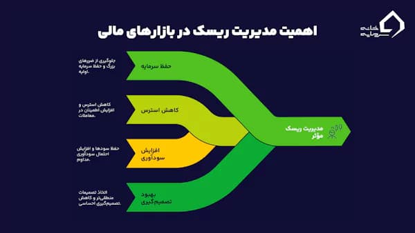 اهمیت ریسک فری چیست؟