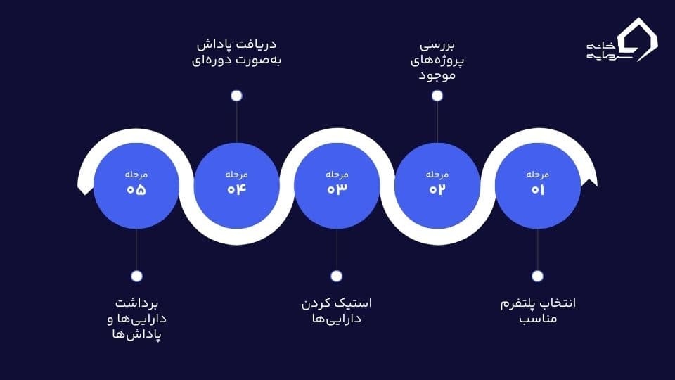 لانچ پول چیست؟