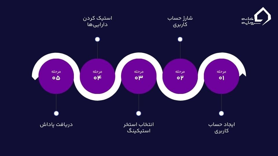 لانچ پول چیست؟