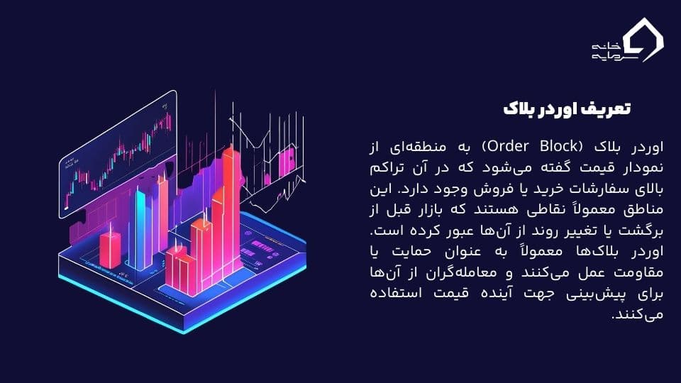 اوردر بلاک چیست؟