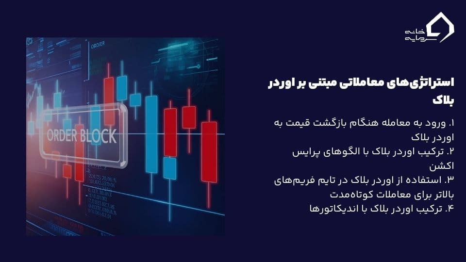 اوردر بلاک چیست؟