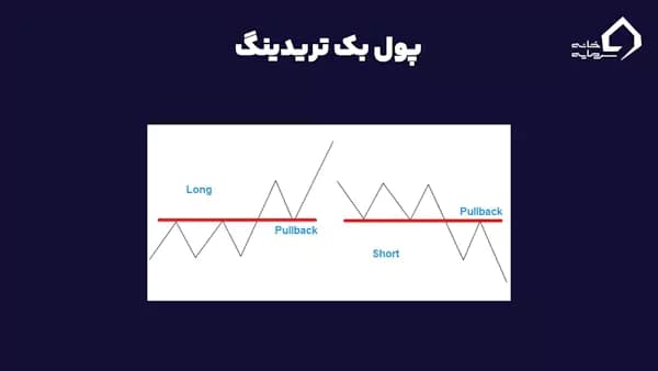 استراتژی پولبک