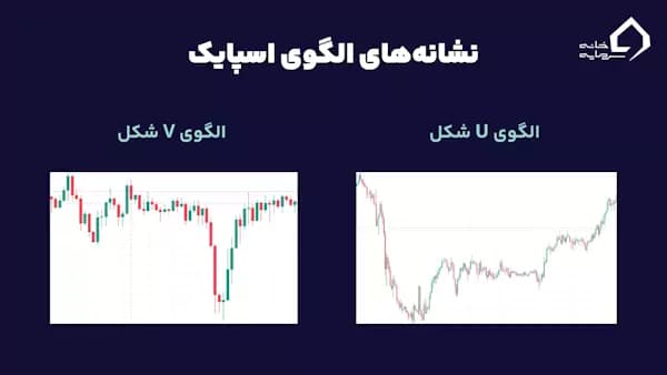 نشانه اسپایک چیست؟ الگوی u و v