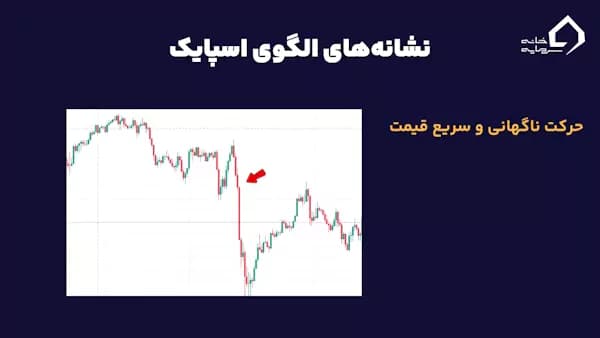 نشانه الگوی اسپایک چیست؟ حرکت ناگهانی قیمت