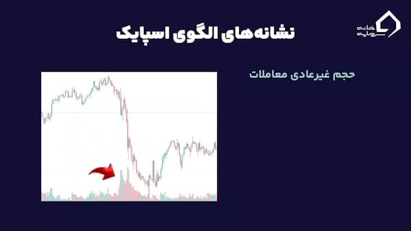 نشانه اسپایک چیست؟ حجم غیرعادی