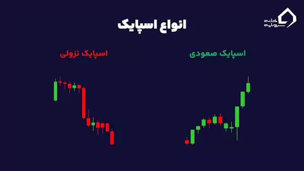 انواع اسپایک چیست؟ اسپایک صعودی و نزولی