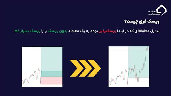 ریسک فری چیست؟