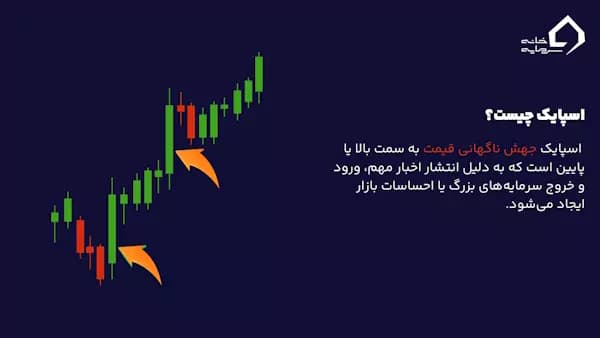 اسپایک چیست؟