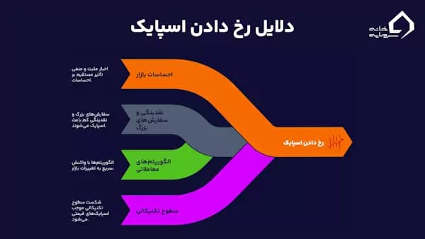 دلایل رخ دادن اسپایک چیست؟