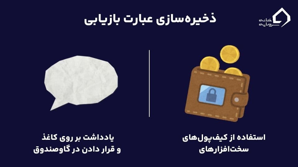 ذخیره‌سازی عبارت بازیابی 