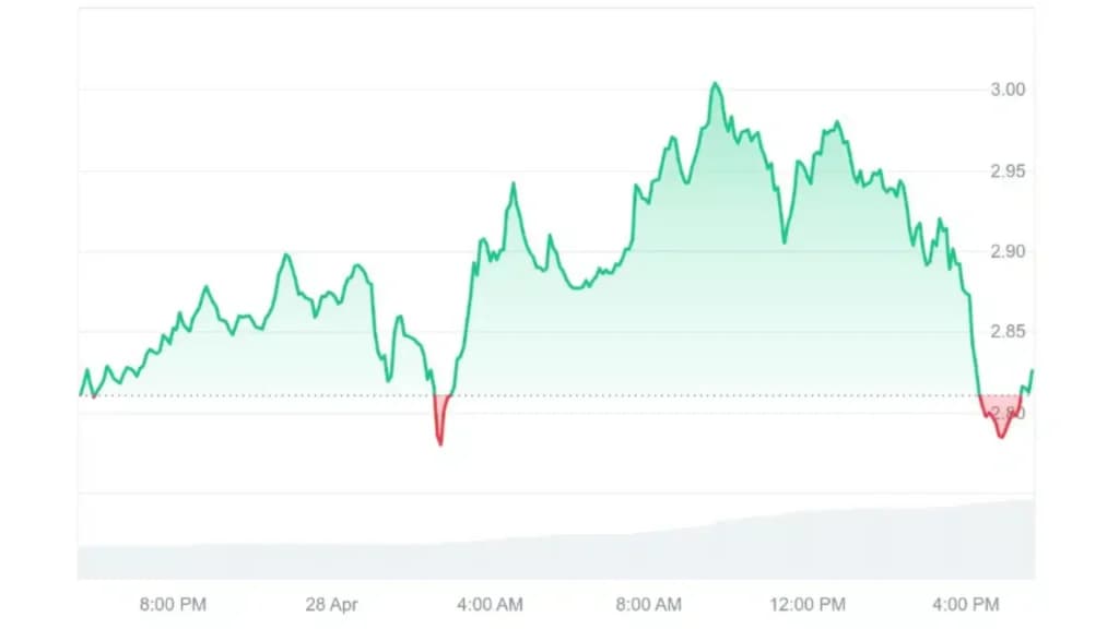 charts