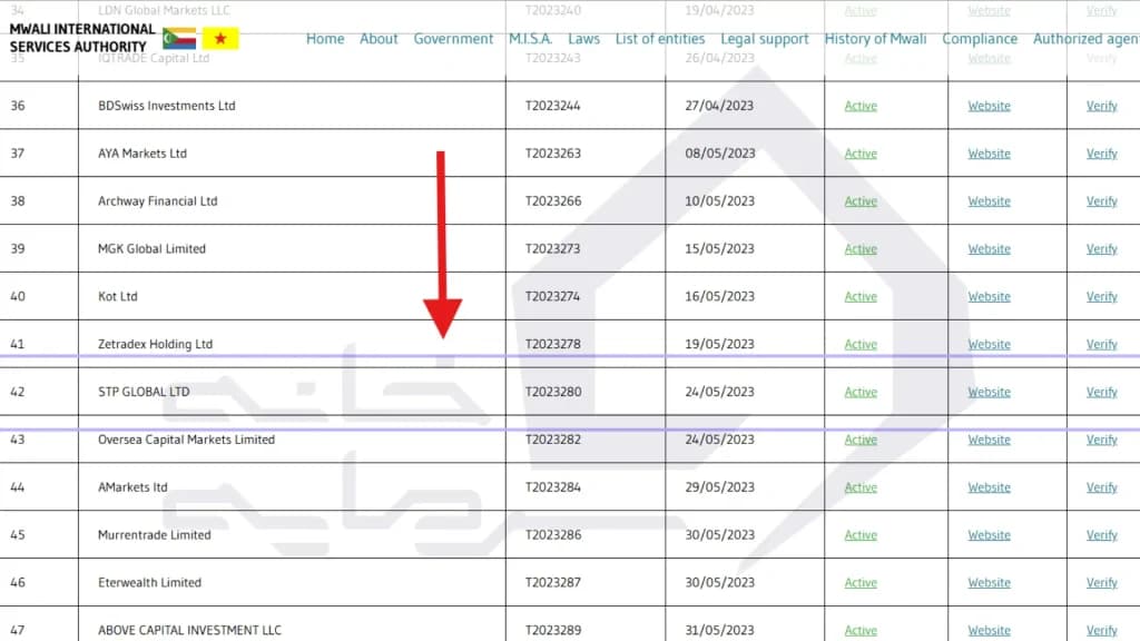 stp-trading