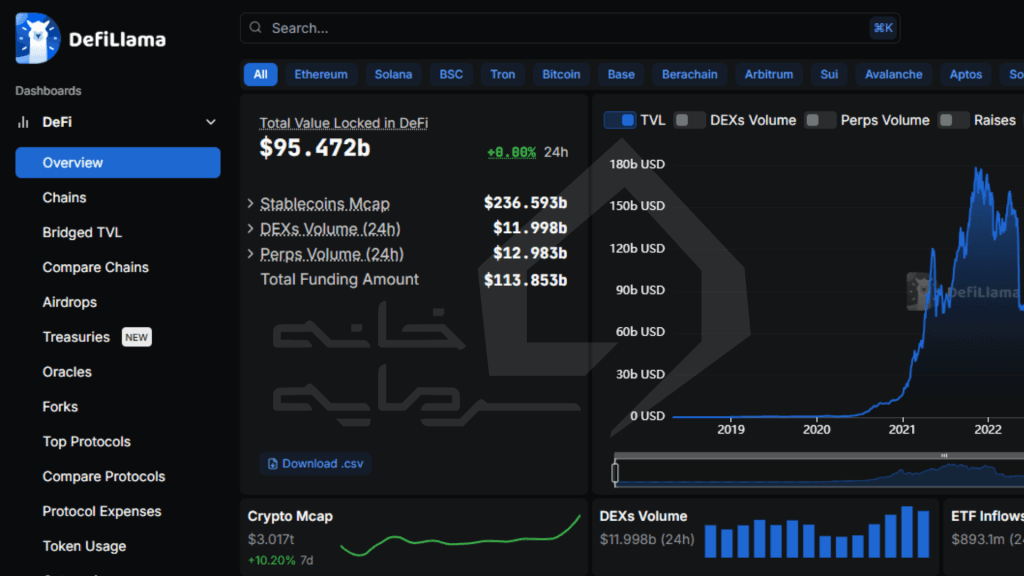DeFi Llama