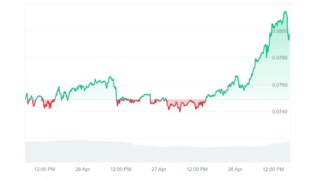 chart2