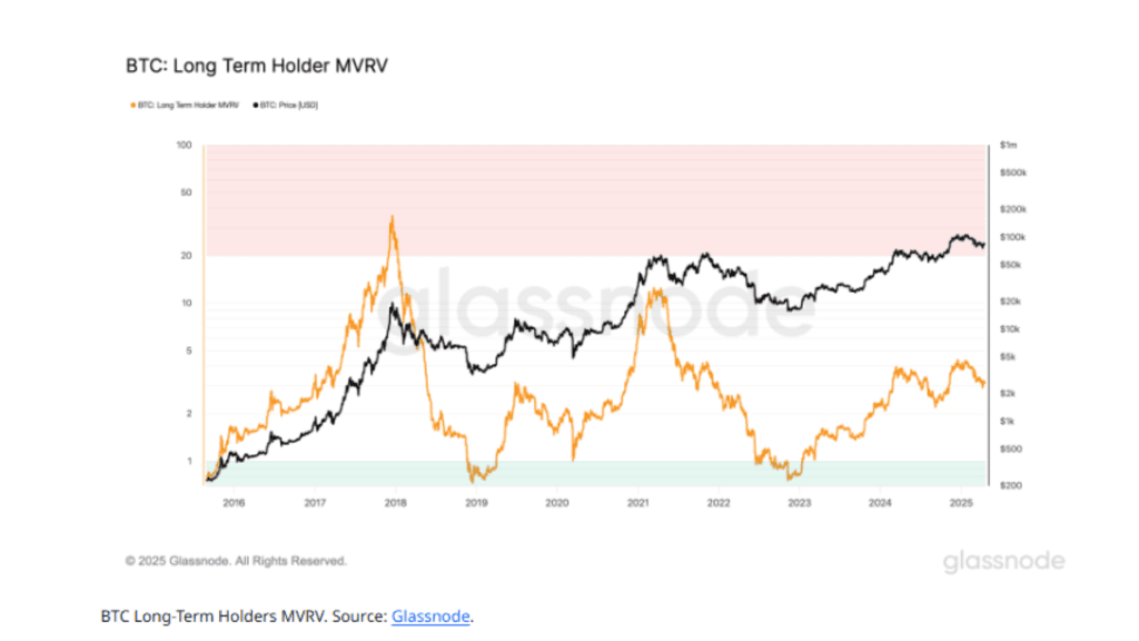 chart-of-after-halving