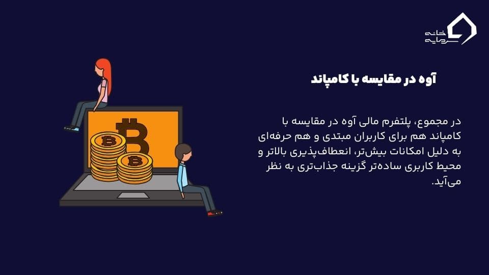 آوه در مقایسه با کامپاند