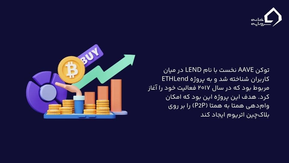 تاریخچه آوه 