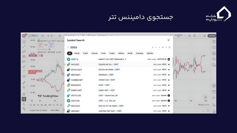 جستجوی دامیننس تتر در تریدینگ ویو