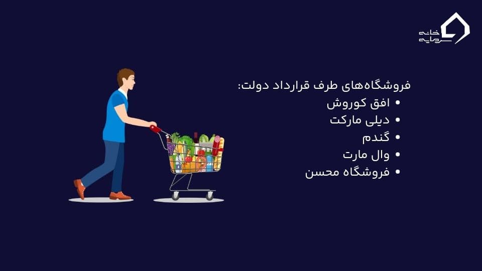 فروشگاه‌های طرف قرارداد کالا برگ
