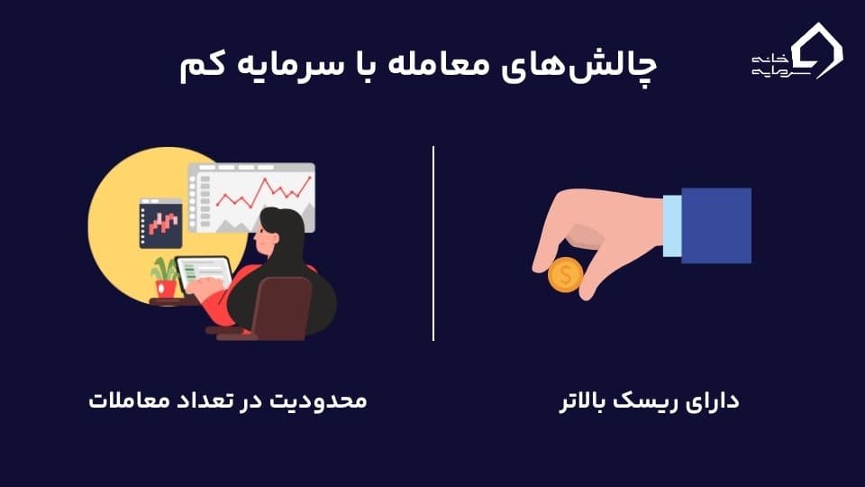 چالش‌های معامله با سرمایه کم 