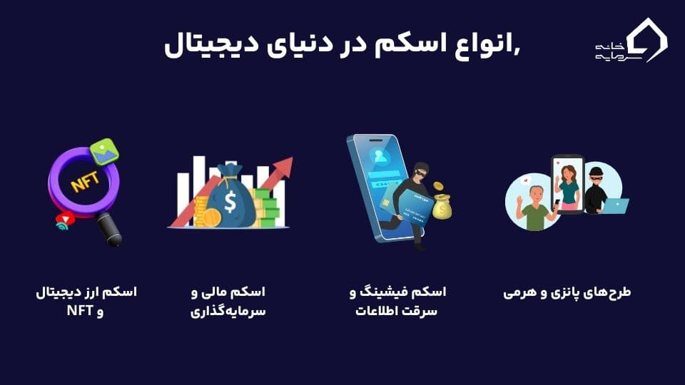 انواع اسکم کدام است