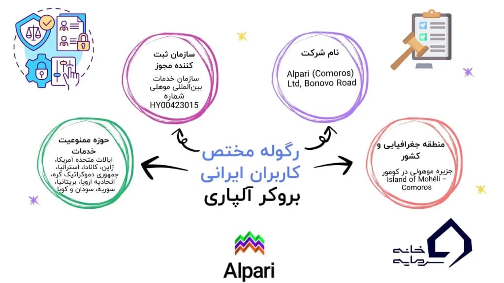alpari-regulation