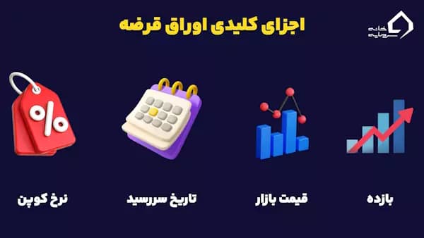 اجزای کلیدی اوراق قرضه چیست؟