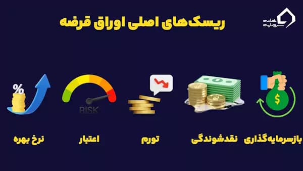 ریسک های اصلی اوراق قرضه چیست؟