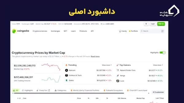 داشیورد اصلی در کوین گکو چیست
