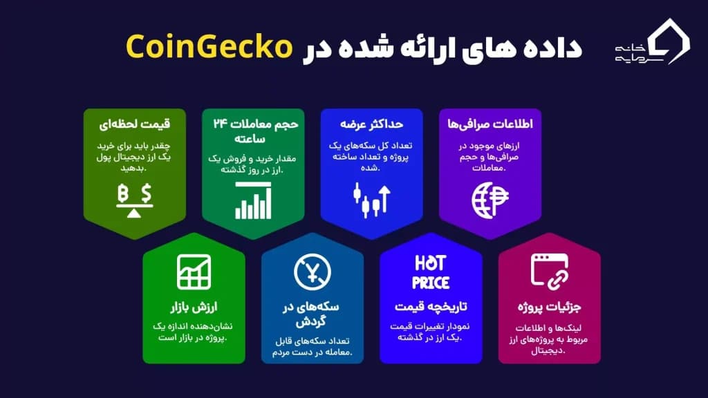 داده های ارائه شده در کوین گکو چیست