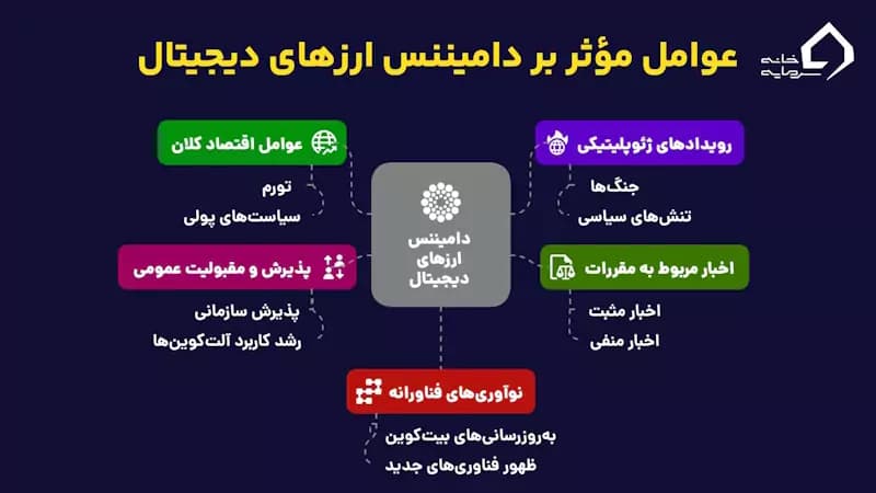 عوامل موثر بر دامیننس چیست؟
