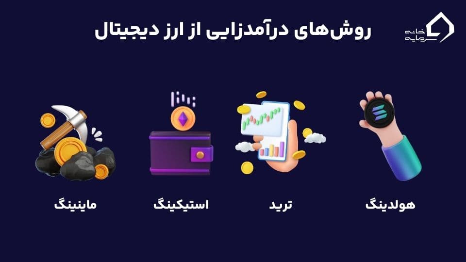 درآمد دلاری