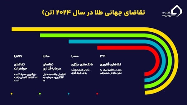 تحلیل اونس جهانی طلا: چشم‌انداز ۲۰۲۵0