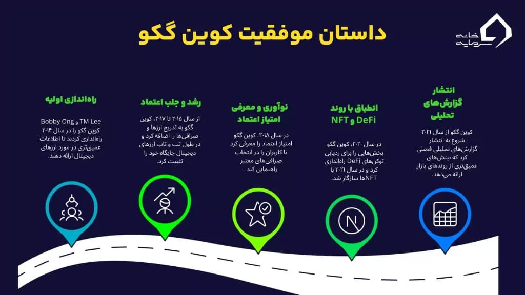 داستان موقثیت کوین گکو چیست