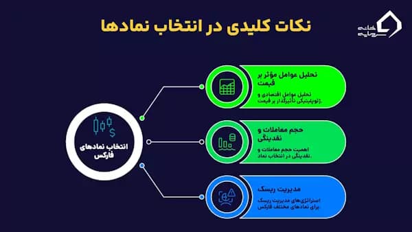 نکات کلیدی در انتخاب نمادهای فارکس