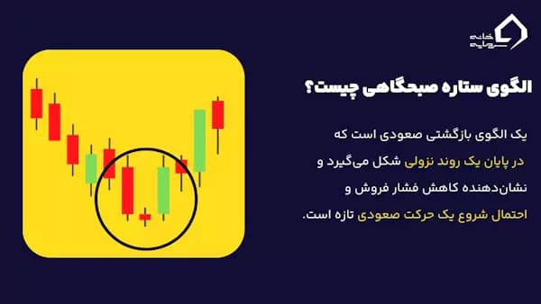 الگوی ستاره صبحگاهی درالگوی کندل ستاره صبحگاهی و شامگاهی