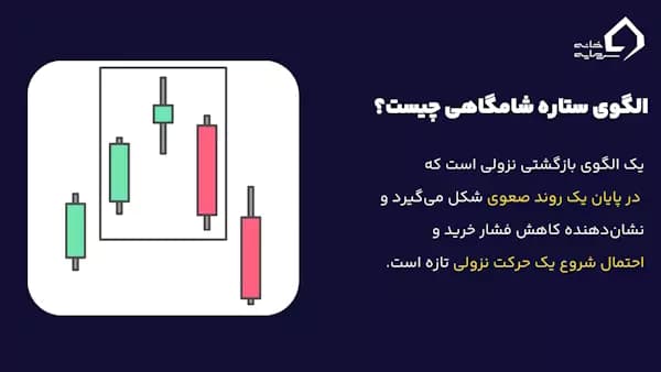 الگوی ستاره شامگاهی در الگوی کندل ستاره صبحگاهی و شامگاهی