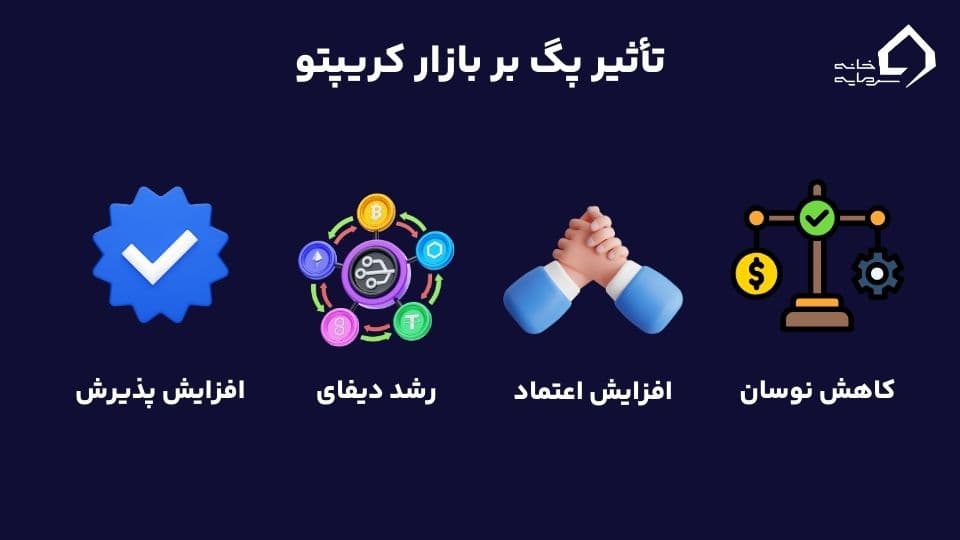 پگ (peg) یا وابستگی قیمت چیست؟ 