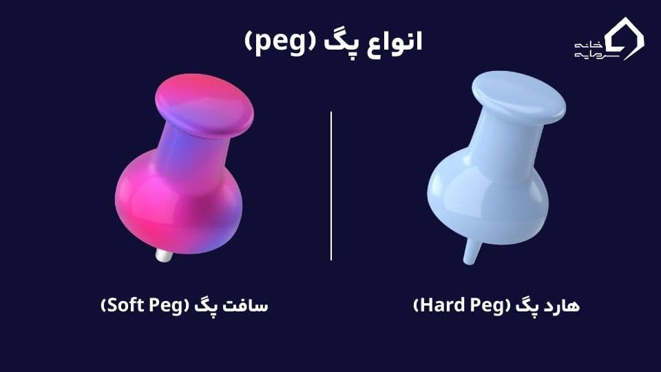 پگ (peg) یا وابستگی قیمت چیست؟ 