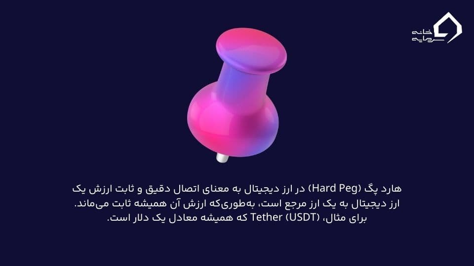 پگ (peg) یا وابستگی قیمت چیست؟ 