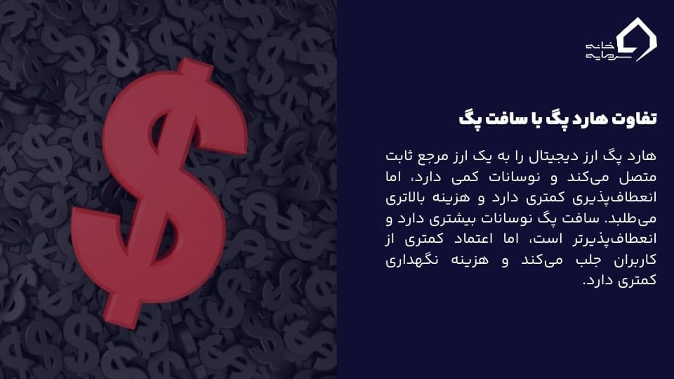 پگ (peg) یا وابستگی قیمت چیست؟ 